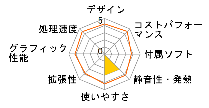 Lenovo V530S Small 10TXCTO1WW Core i5�E8GB�������[�E1TB HDD+128GB SSD���� ���i.com���� �p�t�H�[�}���X�̃��[�U�[���r���[