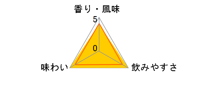 �G���h�D�[�� �G�� �q�}�h�[�� ���|�T�h 40�x 750ml�̃��[�U�[���r���[