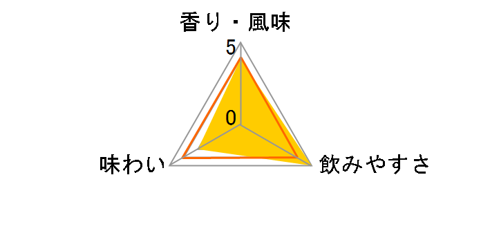 �N�G���{ �}���K���[�^ 18�x 700ml�̃��[�U�[���r���[