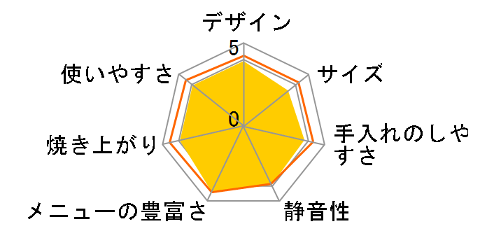 SD-MDX101-K [�u���b�N]�̃��[�U�[���r���[