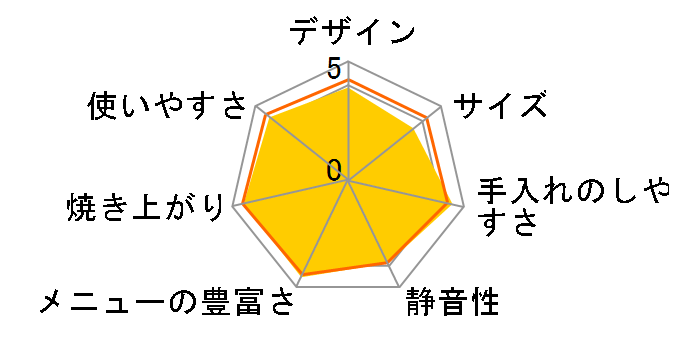 SD-MT2�̃��[�U�[���r���[