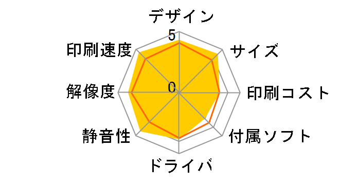 PIXUS XK80�̃��[�U�[���r���[