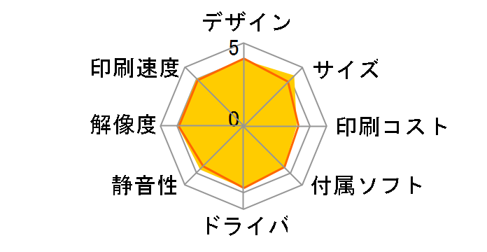 TR9530 [�z���C�g]�̃��[�U�[���r���[