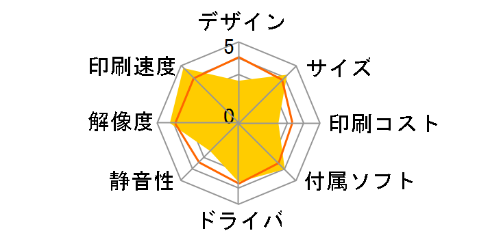 TR4530̃[U[r[