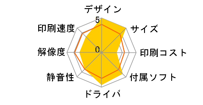 iNSPiC PV-123-SP [�s���N]�̃��[�U�[���r���[