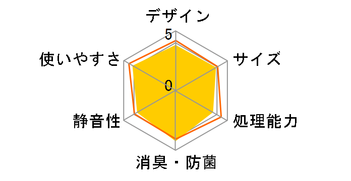 �p���p���L���[�u���C�g �A���t�@ PCL-33-BWB [�u���[�X�g���C�v]�̃��[�U�[���r���[