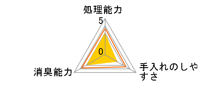 �A���}�^�C�� 7L�̃��[�U�[���r���[