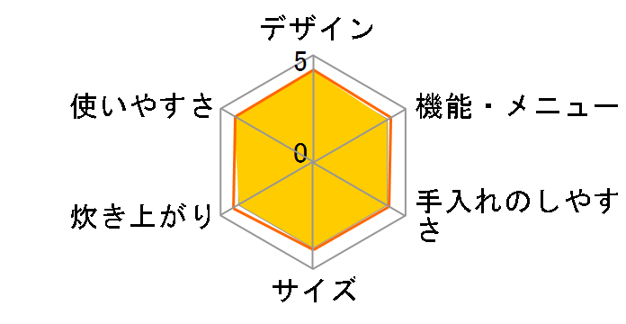 �^��IH RC-10VRM(RS) [�f�B�[�v���b�h]�̃��[�U�[���r���[