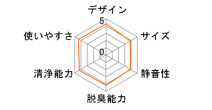 �W�A�C�[�m F-MV1000�̃��[�U�[���r���[