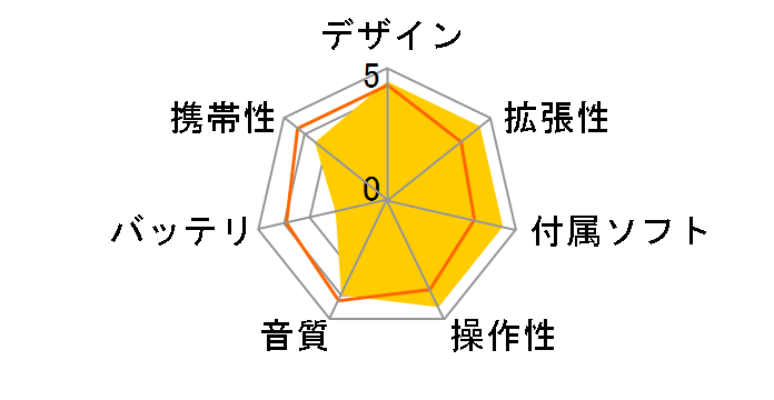 HiBy R6SS [32GB]�̃��[�U�[���r���[