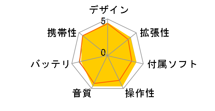 HiBy R6 [32GB Black]�̃��[�U�[���r���[