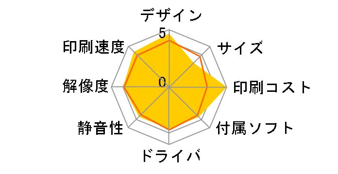 ECOSYS M6635cidn�̃��[�U�[���r���[