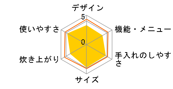 �ɂߐ��� NP-ZG10�̃��[�U�[���r���[