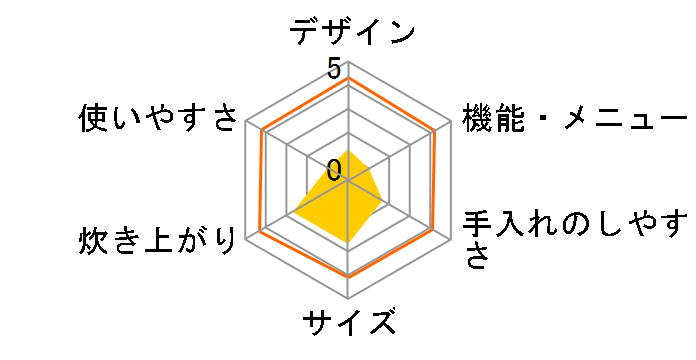 �ɂߐ��� NP-ZG18�̃��[�U�[���r���[