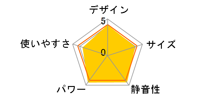 FH-WZ3618BY(W) [�G���K���g�z���C�g]�̃��[�U�[���r���[