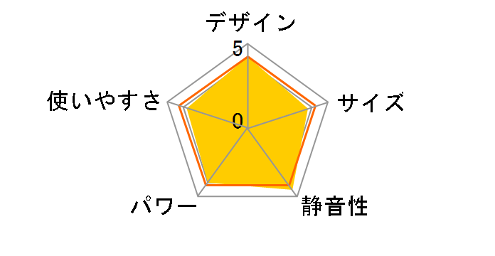 FH-WZ4618BY(W) [�G���K���g�z���C�g]�̃��[�U�[���r���[