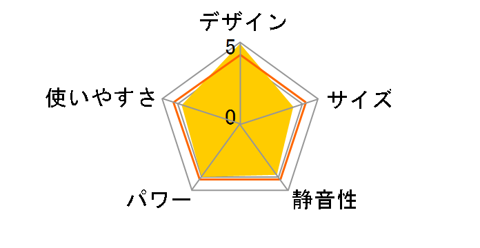 FH-WZ5718BY(W) [�G���K���g�z���C�g]�̃��[�U�[���r���[