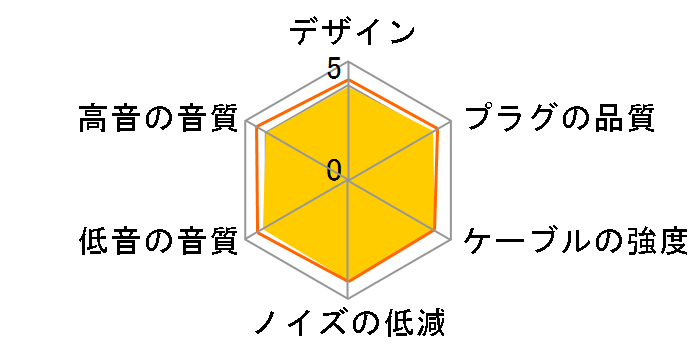 �҂��� NLA-TJH 4.4mm�o�����X(5��)��MMCX [1.2m]�̃��[�U�[���r���[