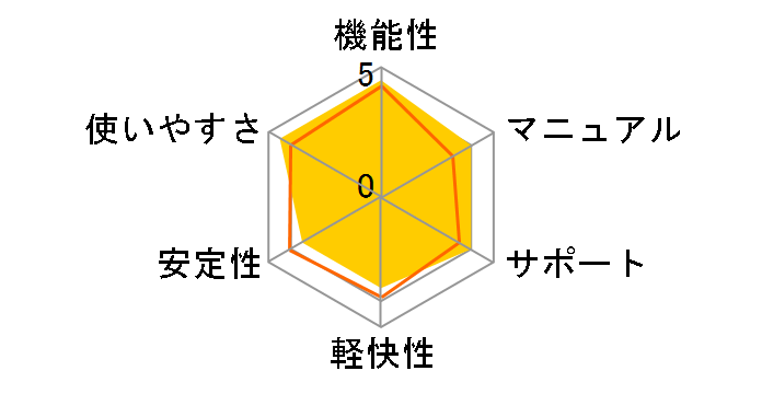 SILKYPIX Developer Studio Pro8�̃��[�U�[���r���[