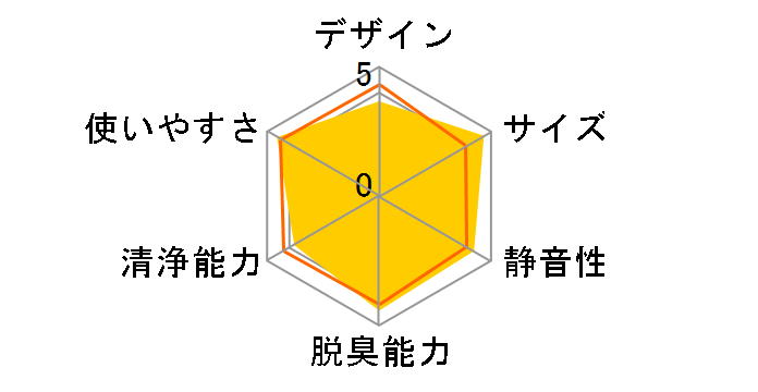 F-PDR30�̃��[�U�[���r���[