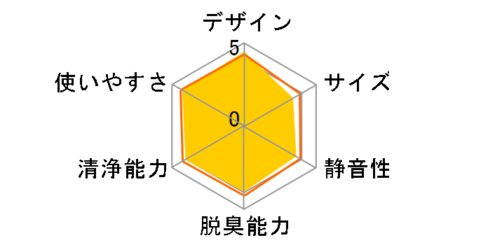 F-VXR40�̃��[�U�[���r���[