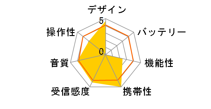 DL213W [��]�̃��[�U�[���r���[