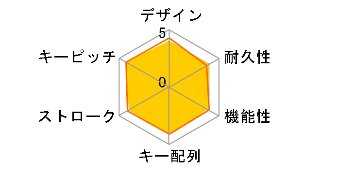 Wireless Combo MK240 MK240nWR [�z���C�g/�N�₩�Ȑ�]�̃��[�U�[���r���[