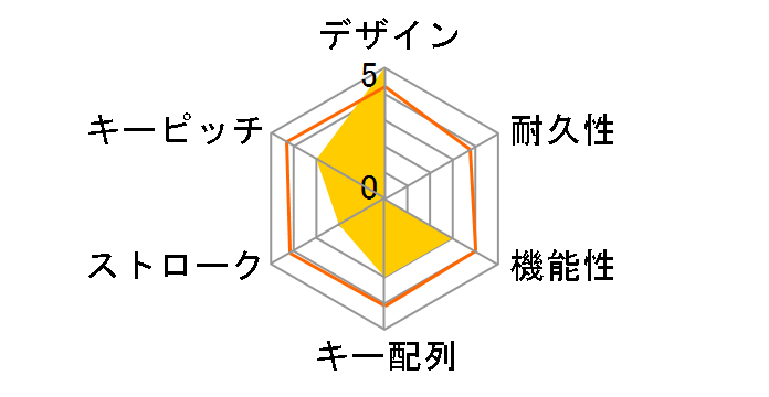 Matias Wired Aluminum keyboard for Mac FK318S-JP [Silver]�̃��[�U�[���r���[