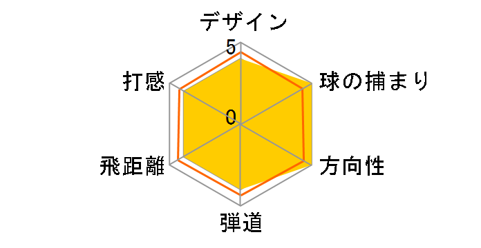 M �O���[�� �h���C�o�[ [Speeder EVOLUTION TM �t���b�N�X�FR ���t�g�F10.5]�̃��[�U�[���r���[