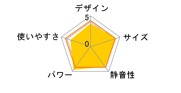 FH-ST5718BY�̃��[�U�[���r���[