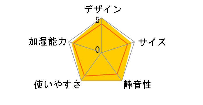 FE-KFR03-P [�s���N]�̃��[�U�[���r���[