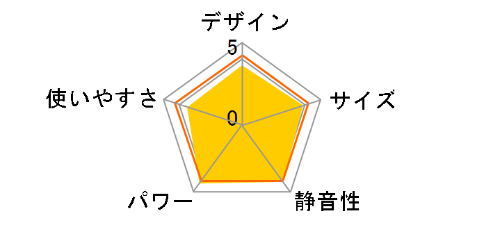 �R�A�q�[�g CH-128R�̃��[�U�[���r���[