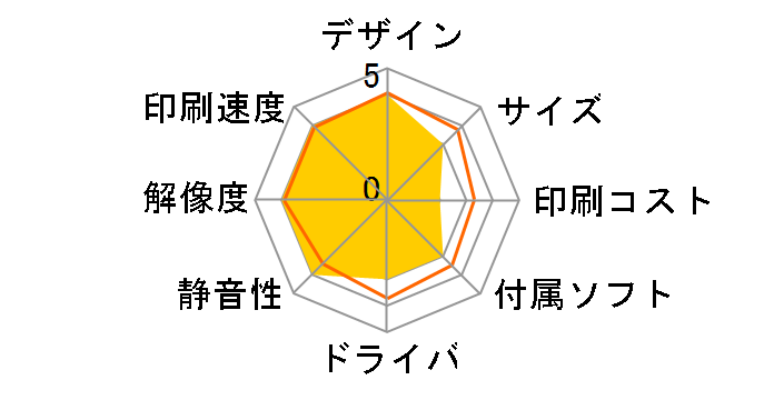 imagePROGRAF iPF670 with STAND [��p�X�^���hST-26�t��]�̃��[�U�[���r���[