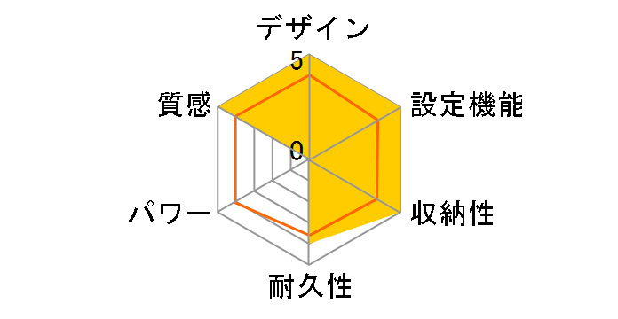 �z�b�g�S���Q�}�b�g MM-K18CTR�̃��[�U�[���r���[