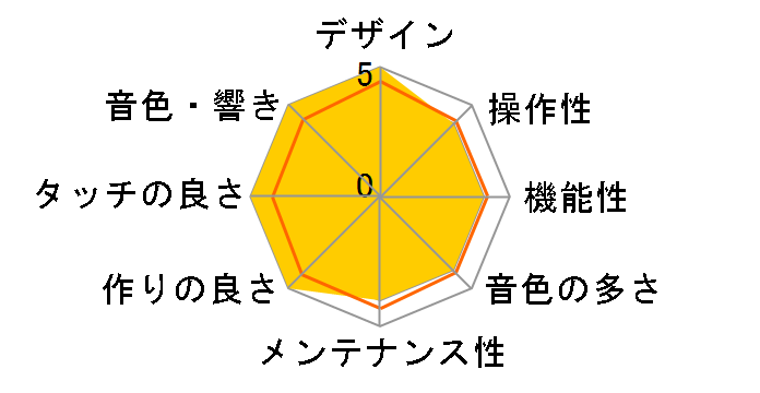 DIGITAL PIANO ES110W [�z���C�g]�̃��[�U�[���r���[