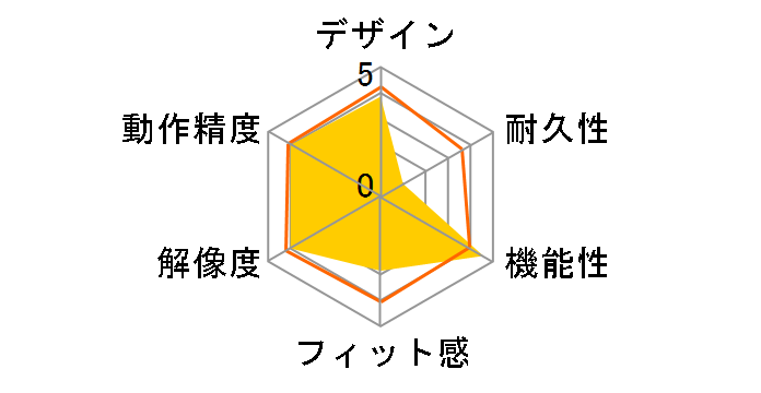 Precision Mouse GHV-00007�̃��[�U�[���r���[