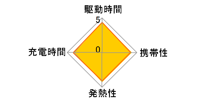 eneloop �P3�` 2�{�p�b�N(�X�^���_�[�h���f��) BK-3MCC/2C�̃��[�U�[���r���[
