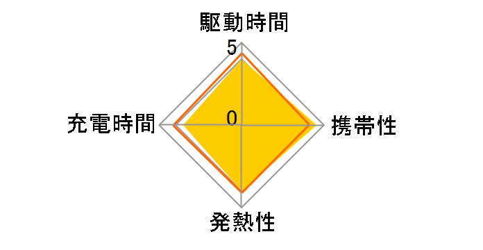 �[�d���G�{���^ �P4�` 2�{�p�b�N(�X�^���_�[�h���f��) BK-4MLE/2BC�̃��[�U�[���r���[