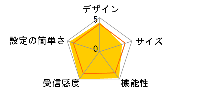 WN-AX1167GR2/E [�~���j�A���Q��]�̃��[�U�[���r���[