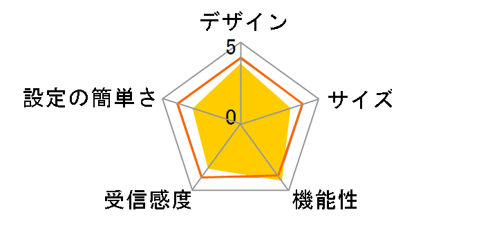 WN-AX2033GR2/E [�~���j�A���Q��]�̃��[�U�[���r���[