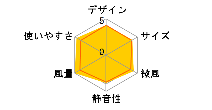 YT-D3419YFR�̃��[�U�[���r���[