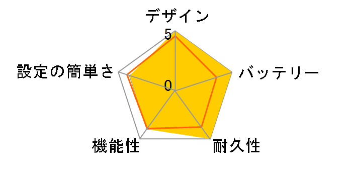 Codey Rocky [�z���C�g]�̃��[�U�[���r���[