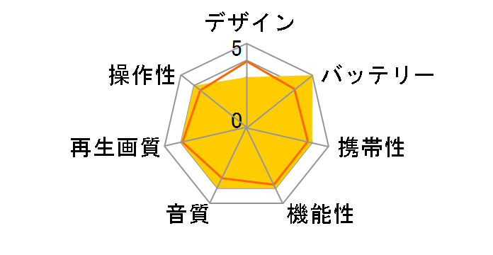 GH-PDV9M�̃��[�U�[���r���[