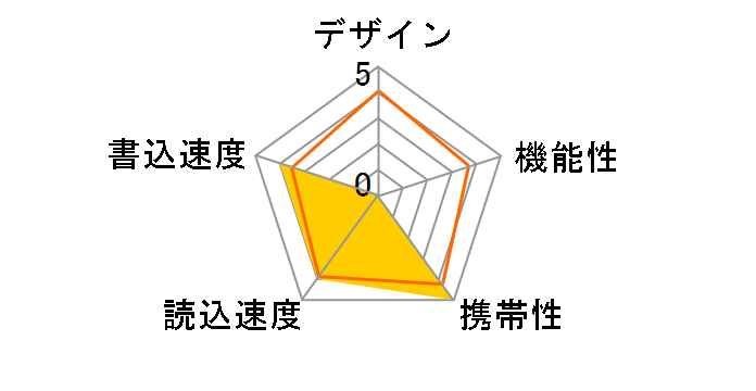 HDUF116S256G3 [256GB]�̃��[�U�[���r���[