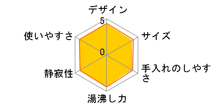 VE�d�C�܂ق��т� �D���� CV-GB22�̃��[�U�[���r���[