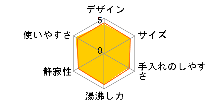 VE�d�C�܂ق��т� �D���� CV-GB40�̃��[�U�[���r���[