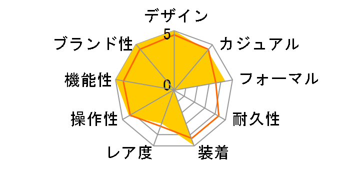 �G�f�B�t�B�X ECB-800DC-1AJF�̃��[�U�[���r���[