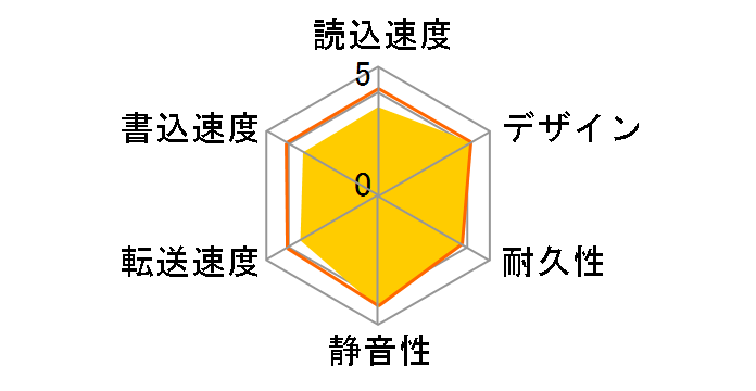 AHV620S-4TU31-CBL [�u���[]�̃��[�U�[���r���[