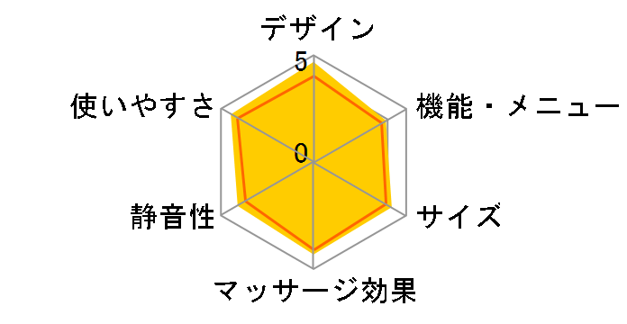 �R�[�h���X ���b�O���t�� EW-CRA38-P [�s���N]�̃��[�U�[���r���[