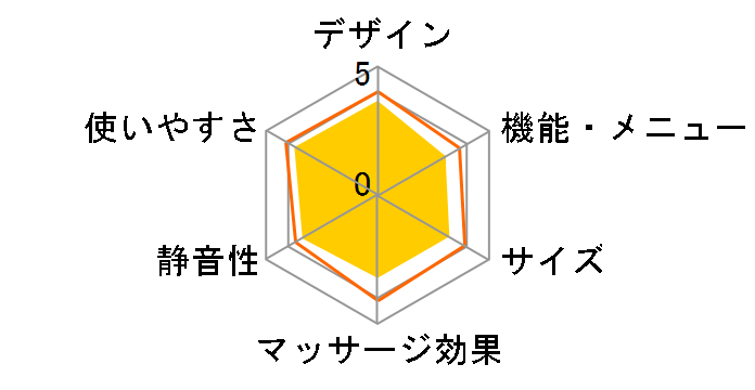 ���݃M�A�v�� MD-6113�̃��[�U�[���r���[